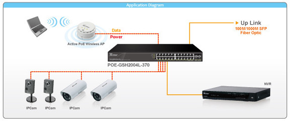 POE智能管理型光纖網(wǎng)管千兆網(wǎng)絡(luò)交換機(jī) 功能、應(yīng)用與上海海宣信息科技