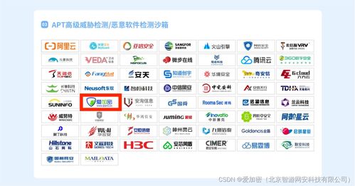 連續(xù)三年登榜CCSIP 2024 從愛(ài)加密看高級(jí)網(wǎng)絡(luò)安全開(kāi)發(fā)的本質(zhì)與未來(lái)