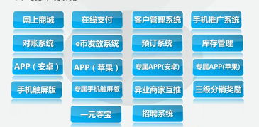 多贏寶O2O軟件技術(shù)服務(wù)系統(tǒng) 賦能服務(wù)業(yè)商家的互聯(lián)網(wǎng)移動(dòng)營(yíng)銷(xiāo)解決方案