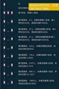 重慶軟件開(kāi)發(fā)新篇章 揭秘“有錢(qián)還”系統(tǒng)與APP的誕生與價(jià)值